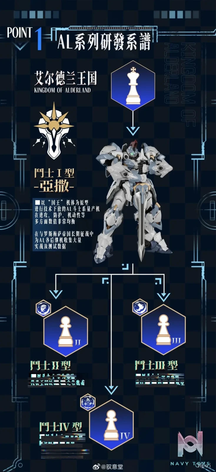 GS-TOYS – GLADIATOR TYPE I-ASA (Licensed)